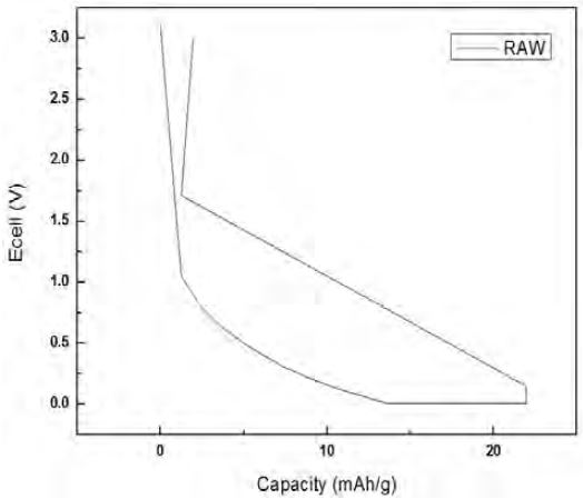 Figure 9: Figure 9: