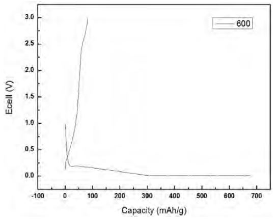 Figure 10: Figure 10: