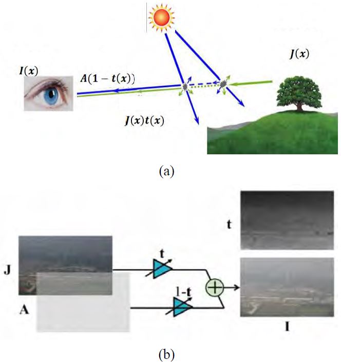 Figure 1: Figure 1: