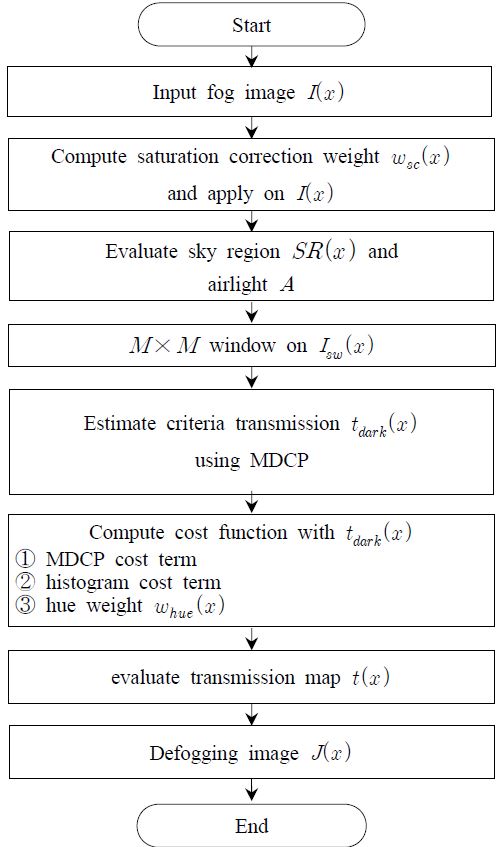 Figure 4: Figure 4: