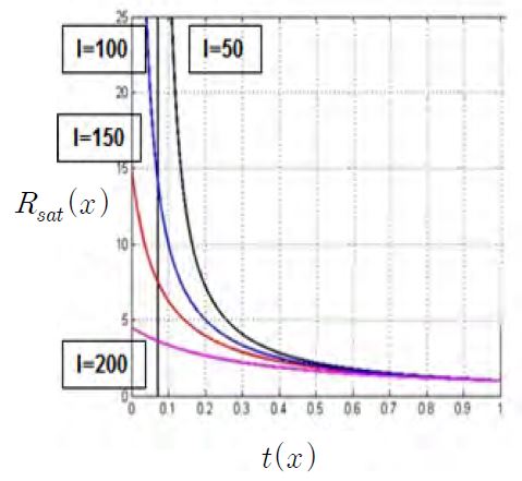 Figure 5: Figure 5: