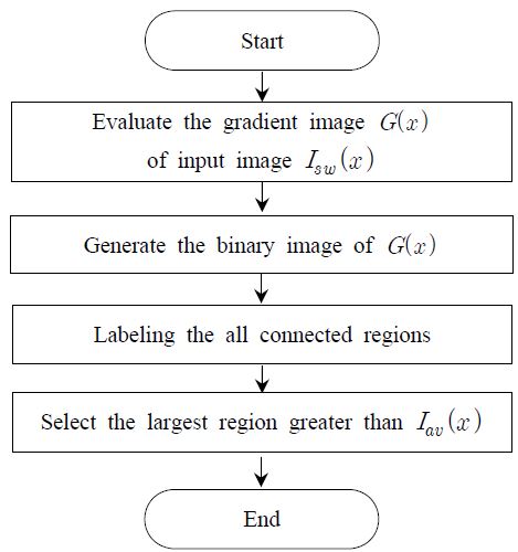 Figure 7: Figure 7: