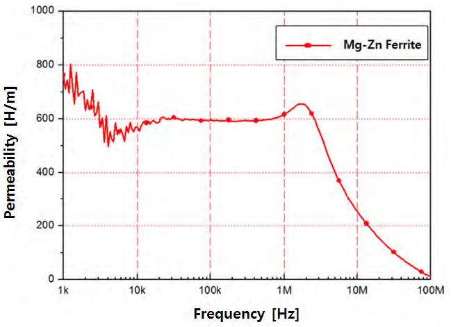 Figure 2: Figure 2: