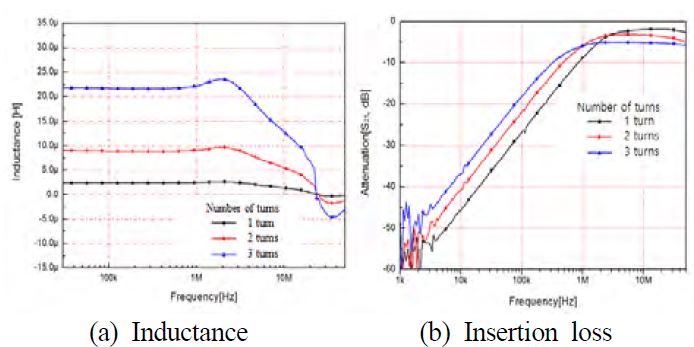 Figure 4: Figure 4: