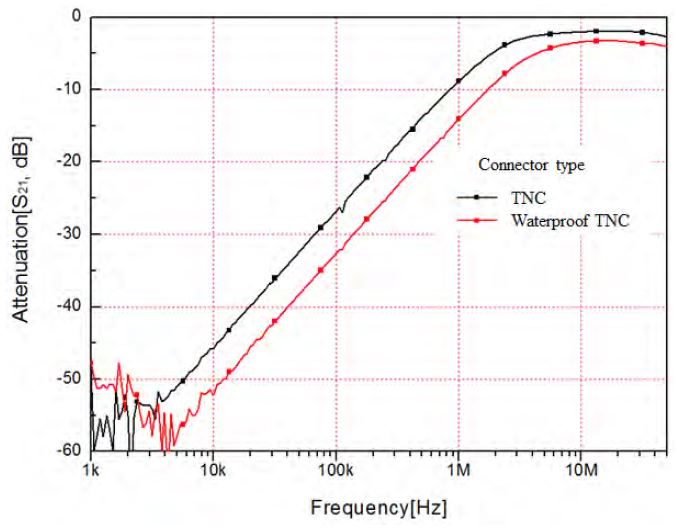 Figure 5: Figure 5: