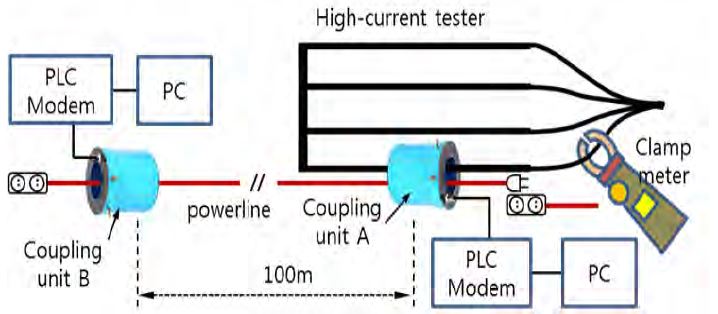 Figure 6: