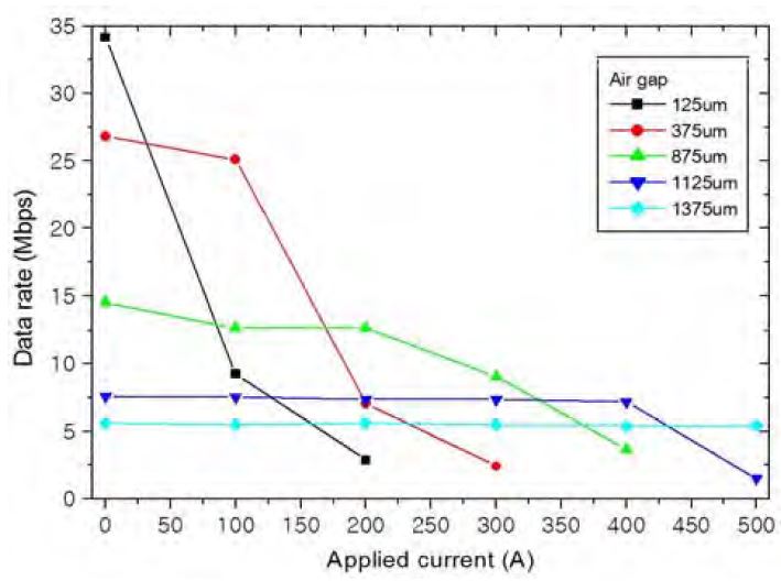 Figure 7: Figure 7: