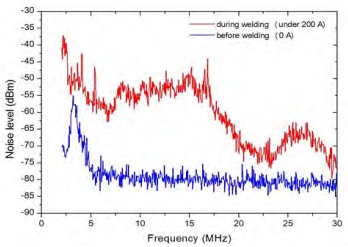 Figure 10: Figure 10: