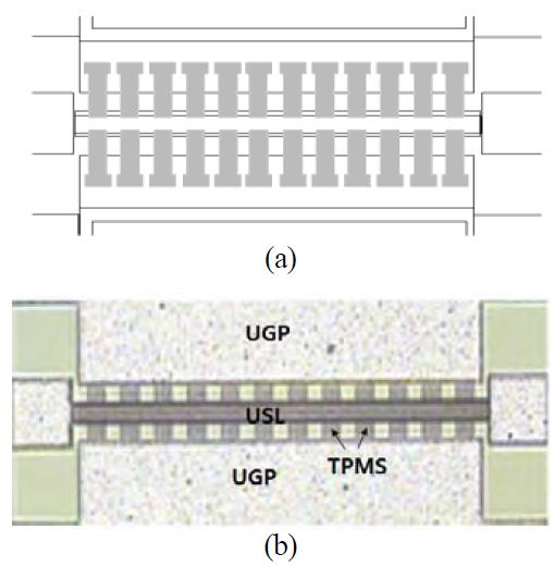 Figure 2: Figure 2: