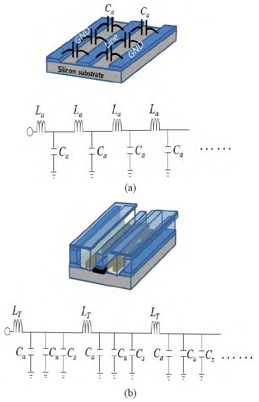 Figure 3: Figure 3: