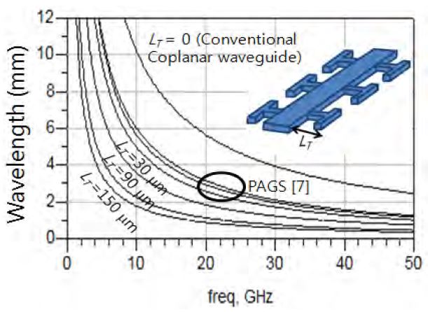 Figure 4: Figure 4: