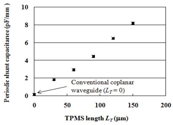 Figure 5: