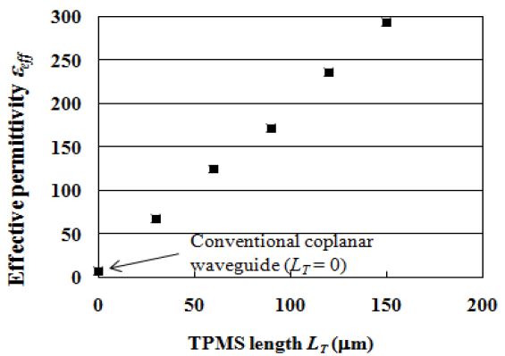 Figure 6: