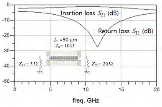 Figure 8: