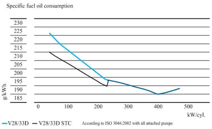Figure 3: Figure 3: