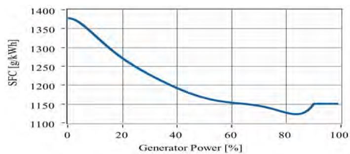 Figure 4: Figure 4: