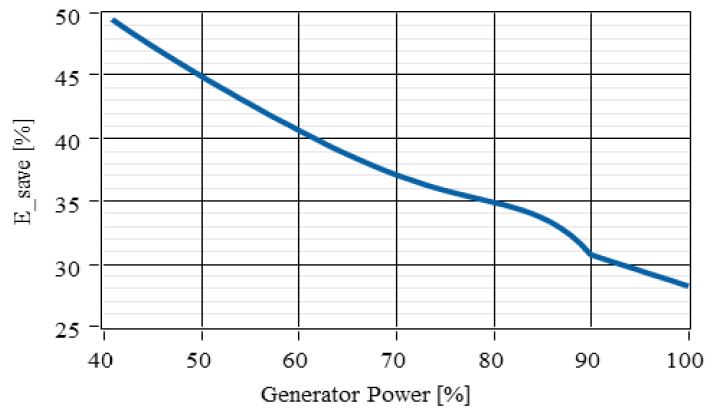 Figure 9: Figure 9: