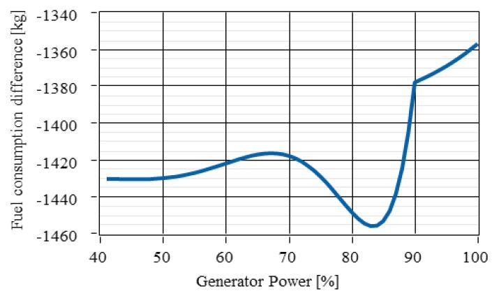 Figure 10: Figure 10: