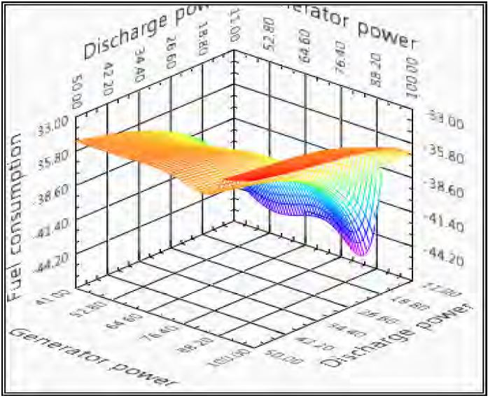 Figure 11: Figure 11: