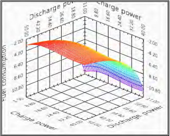 Figure 14: Figure 14: