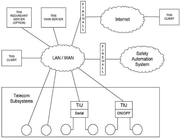 Figure 1: