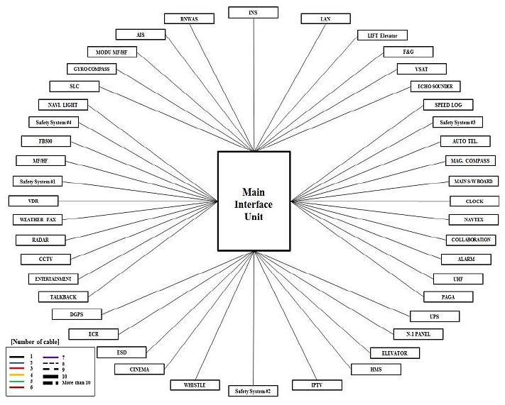 Figure 4: