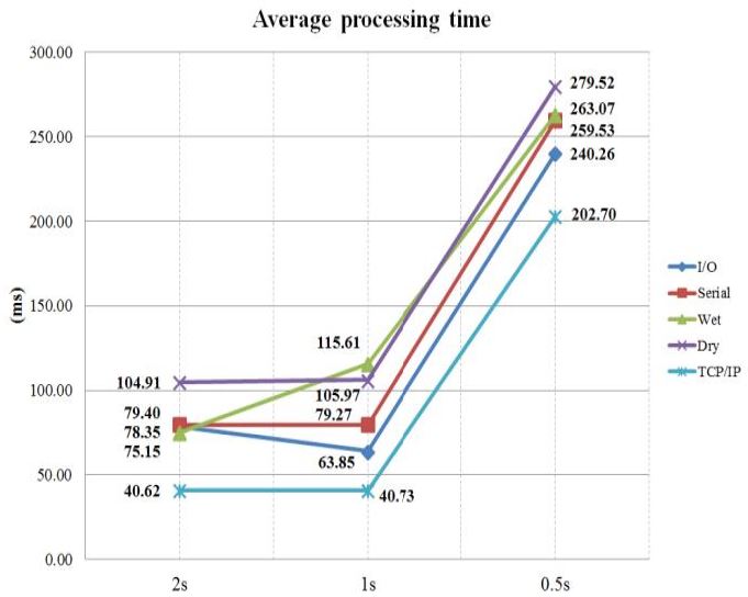 Figure 6: