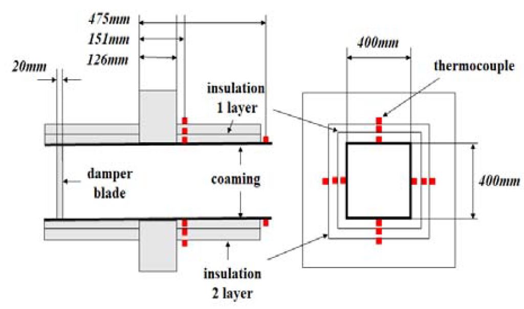 Figure 2: