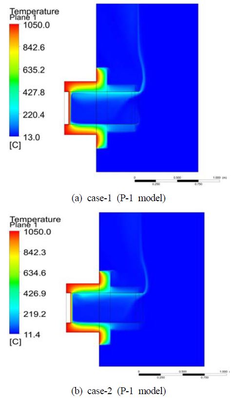Figure 6: