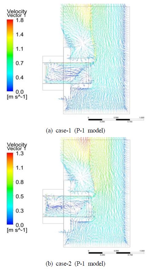 Figure 7: