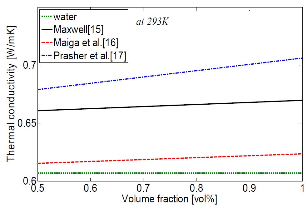 Figure 4: