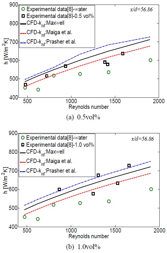 Figure 5:
