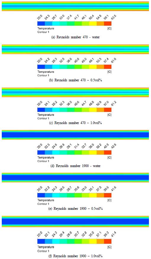 Figure 6: