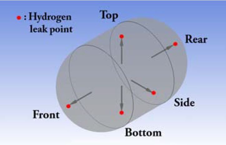 Figure 3: