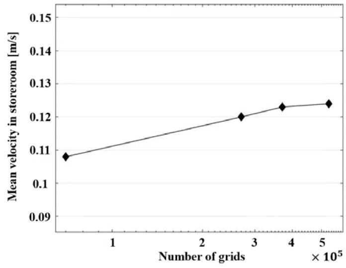 Figure 4: