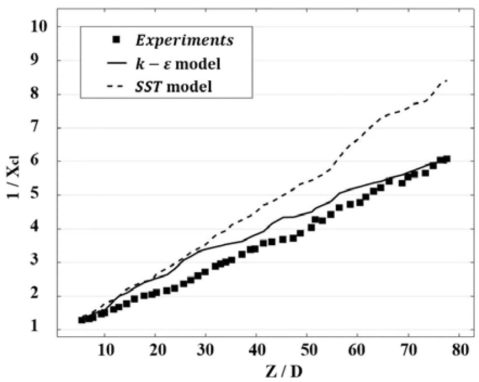 Figure 5: