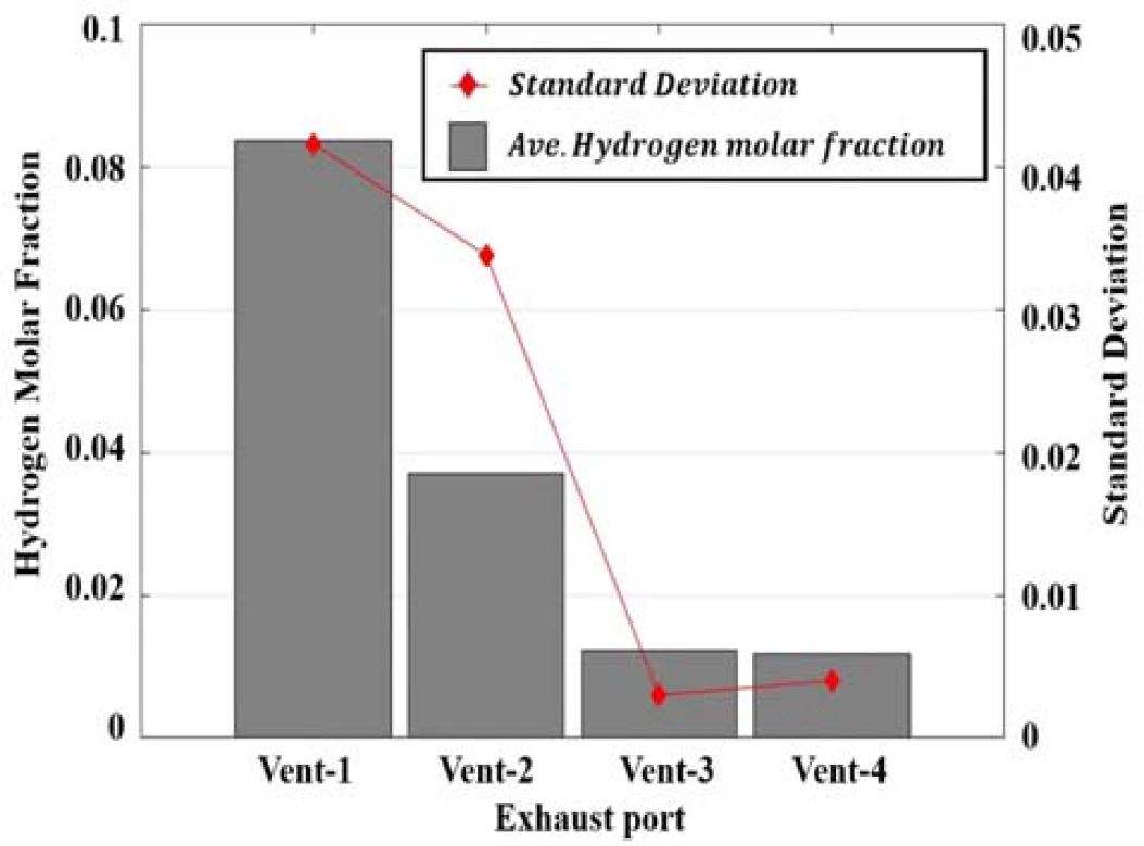 Figure 7: