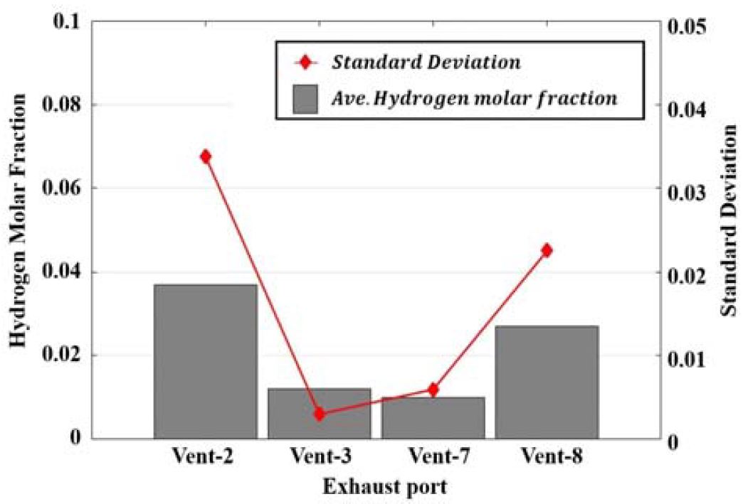 Figure 8: