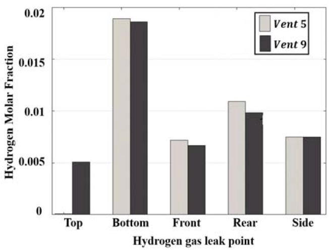 Figure 11: