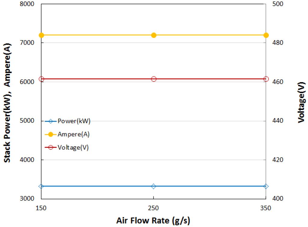 Figure 3: