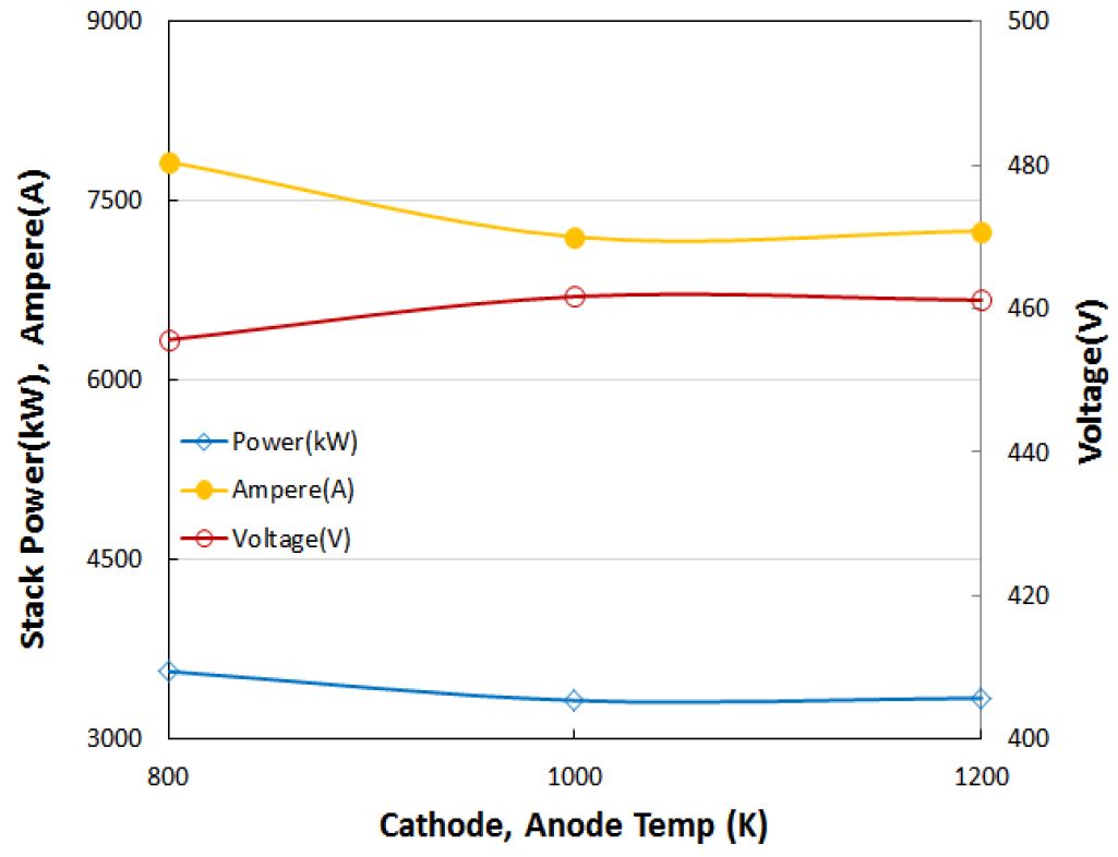 Figure 4: