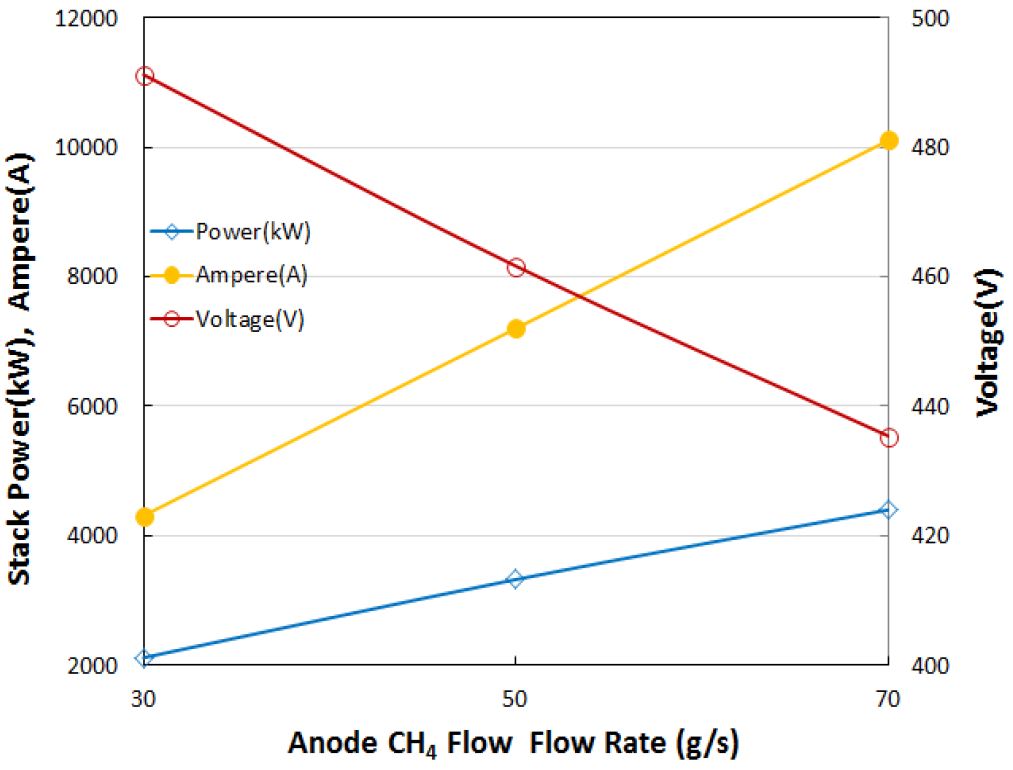 Figure 5: