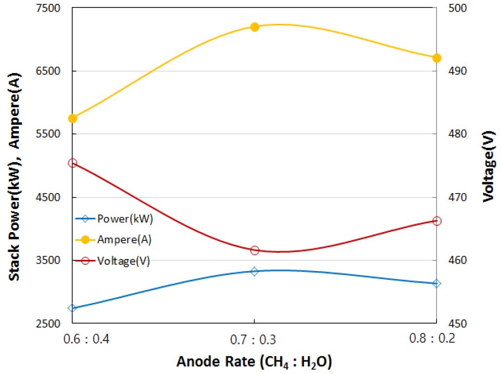 Figure 6: