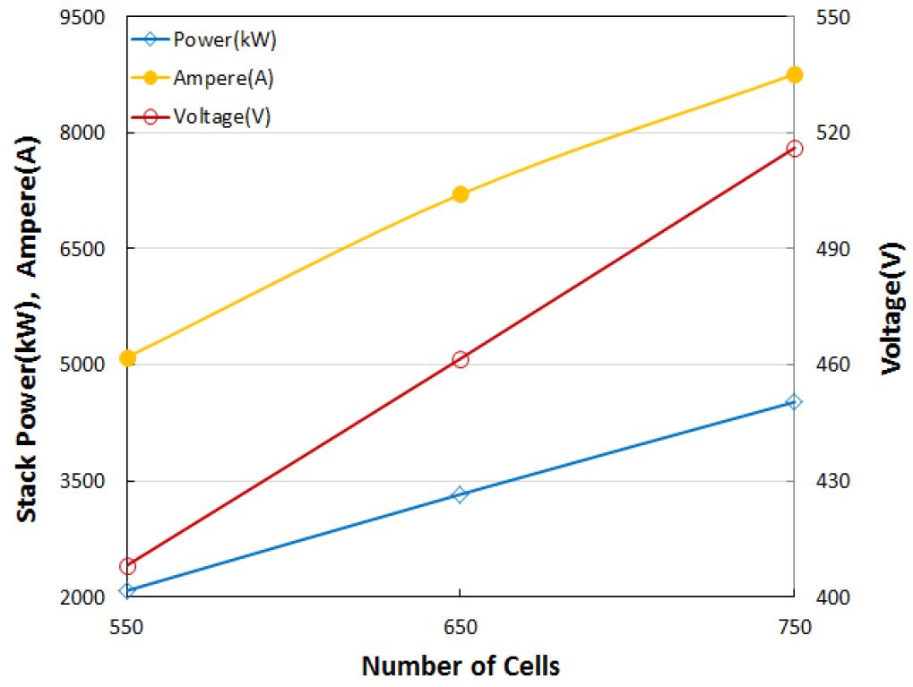Figure 7: