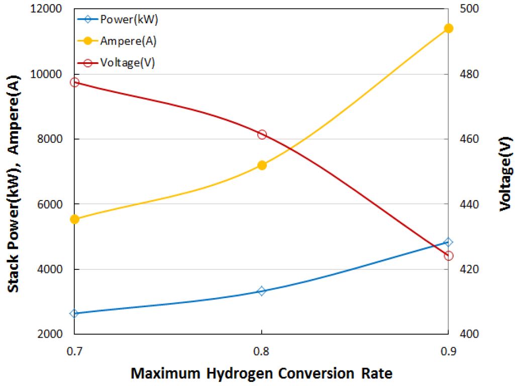 Figure 8: