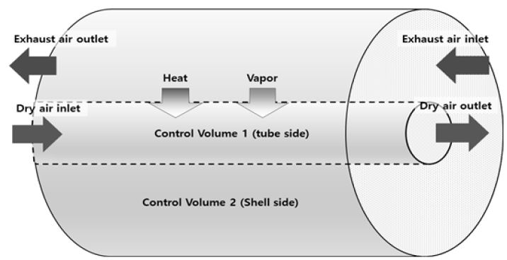Figure 1: Figure 1: