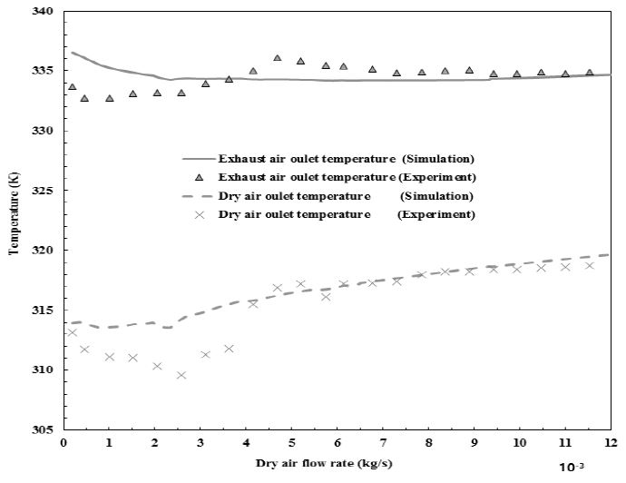 Figure 3: Figure 3: