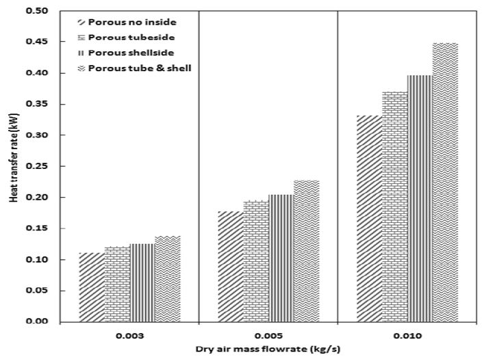 Figure 5: