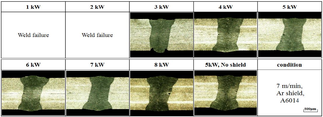 Figure 6: