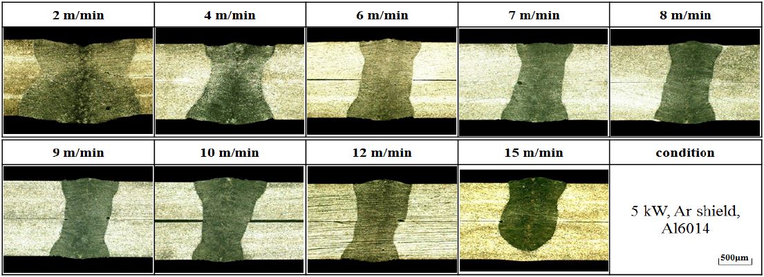 Figure 7: